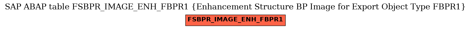E-R Diagram for table FSBPR_IMAGE_ENH_FBPR1 (Enhancement Structure BP Image for Export Object Type FBPR1)