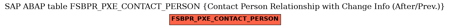 E-R Diagram for table FSBPR_PXE_CONTACT_PERSON (Contact Person Relationship with Change Info (After/Prev.))