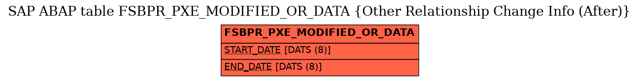 E-R Diagram for table FSBPR_PXE_MODIFIED_OR_DATA (Other Relationship Change Info (After))