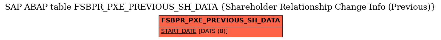 E-R Diagram for table FSBPR_PXE_PREVIOUS_SH_DATA (Shareholder Relationship Change Info (Previous))