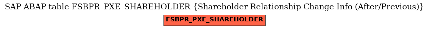 E-R Diagram for table FSBPR_PXE_SHAREHOLDER (Shareholder Relationship Change Info (After/Previous))