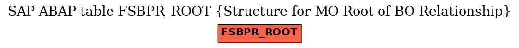 E-R Diagram for table FSBPR_ROOT (Structure for MO Root of BO Relationship)