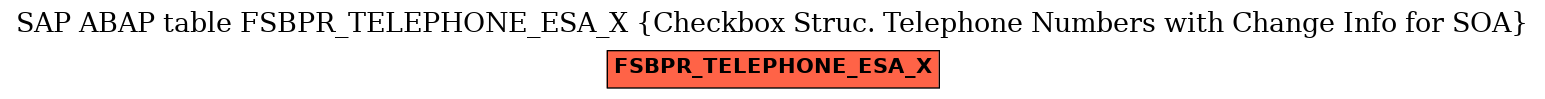 E-R Diagram for table FSBPR_TELEPHONE_ESA_X (Checkbox Struc. Telephone Numbers with Change Info for SOA)