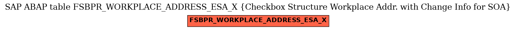 E-R Diagram for table FSBPR_WORKPLACE_ADDRESS_ESA_X (Checkbox Structure Workplace Addr. with Change Info for SOA)