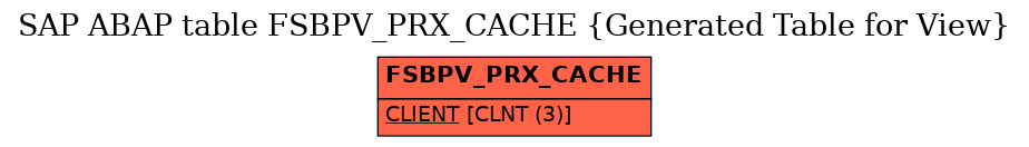 E-R Diagram for table FSBPV_PRX_CACHE (Generated Table for View)