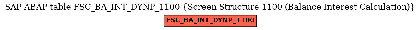 E-R Diagram for table FSC_BA_INT_DYNP_1100 (Screen Structure 1100 (Balance Interest Calculation))