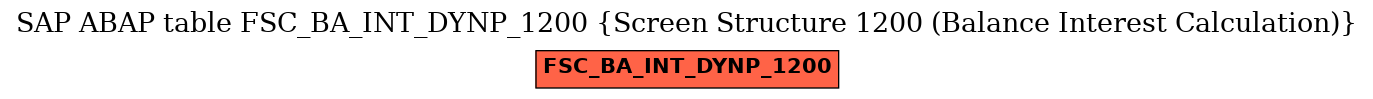 E-R Diagram for table FSC_BA_INT_DYNP_1200 (Screen Structure 1200 (Balance Interest Calculation))