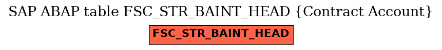 E-R Diagram for table FSC_STR_BAINT_HEAD (Contract Account)