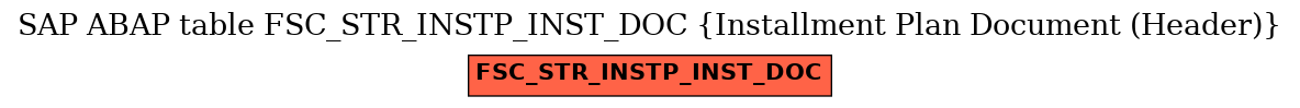 E-R Diagram for table FSC_STR_INSTP_INST_DOC (Installment Plan Document (Header))