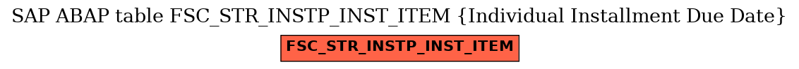 E-R Diagram for table FSC_STR_INSTP_INST_ITEM (Individual Installment Due Date)