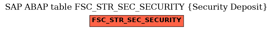 E-R Diagram for table FSC_STR_SEC_SECURITY (Security Deposit)