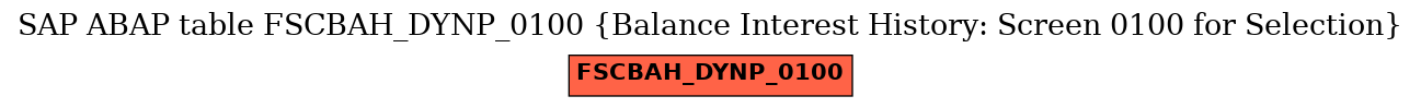 E-R Diagram for table FSCBAH_DYNP_0100 (Balance Interest History: Screen 0100 for Selection)