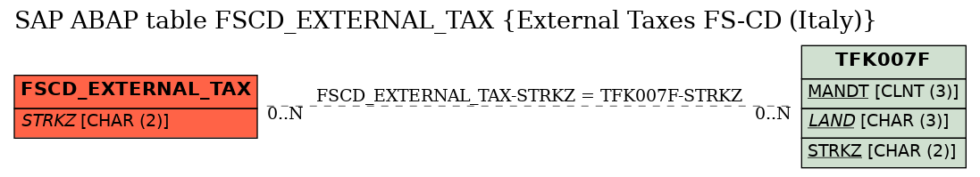 E-R Diagram for table FSCD_EXTERNAL_TAX (External Taxes FS-CD (Italy))