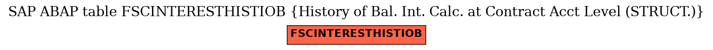 E-R Diagram for table FSCINTERESTHISTIOB (History of Bal. Int. Calc. at Contract Acct Level (STRUCT.))