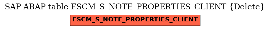 E-R Diagram for table FSCM_S_NOTE_PROPERTIES_CLIENT (Delete)