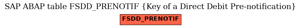 E-R Diagram for table FSDD_PRENOTIF (Key of a Direct Debit Pre-notification)