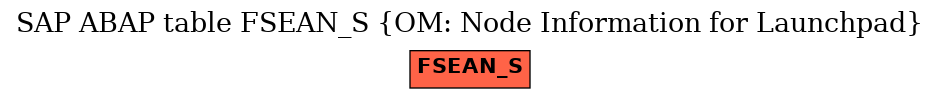 E-R Diagram for table FSEAN_S (OM: Node Information for Launchpad)