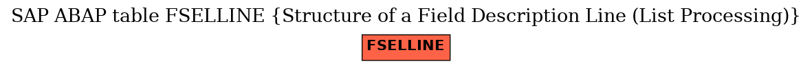 E-R Diagram for table FSELLINE (Structure of a Field Description Line (List Processing))