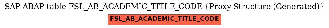 E-R Diagram for table FSL_AB_ACADEMIC_TITLE_CODE (Proxy Structure (Generated))