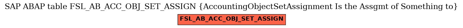E-R Diagram for table FSL_AB_ACC_OBJ_SET_ASSIGN (AccountingObjectSetAssignment Is the Assgmt of Something to)