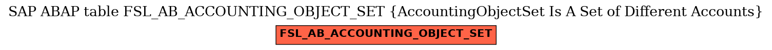 E-R Diagram for table FSL_AB_ACCOUNTING_OBJECT_SET (AccountingObjectSet Is A Set of Different Accounts)