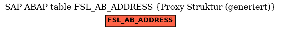 E-R Diagram for table FSL_AB_ADDRESS (Proxy Struktur (generiert))
