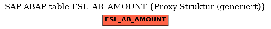 E-R Diagram for table FSL_AB_AMOUNT (Proxy Struktur (generiert))