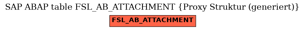 E-R Diagram for table FSL_AB_ATTACHMENT (Proxy Struktur (generiert))