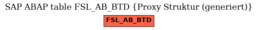 E-R Diagram for table FSL_AB_BTD (Proxy Struktur (generiert))