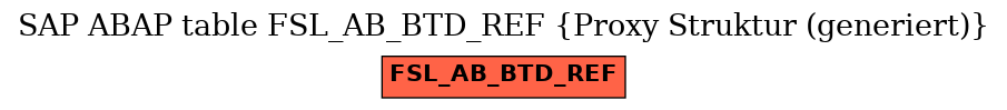E-R Diagram for table FSL_AB_BTD_REF (Proxy Struktur (generiert))