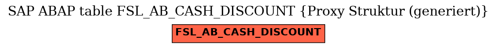 E-R Diagram for table FSL_AB_CASH_DISCOUNT (Proxy Struktur (generiert))