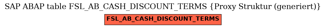 E-R Diagram for table FSL_AB_CASH_DISCOUNT_TERMS (Proxy Struktur (generiert))