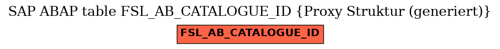 E-R Diagram for table FSL_AB_CATALOGUE_ID (Proxy Struktur (generiert))