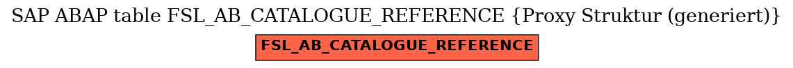 E-R Diagram for table FSL_AB_CATALOGUE_REFERENCE (Proxy Struktur (generiert))