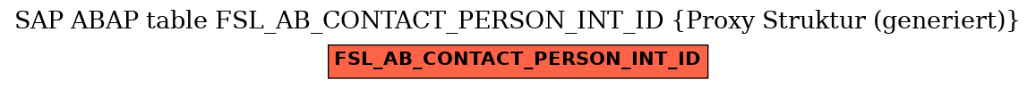 E-R Diagram for table FSL_AB_CONTACT_PERSON_INT_ID (Proxy Struktur (generiert))