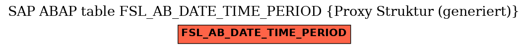 E-R Diagram for table FSL_AB_DATE_TIME_PERIOD (Proxy Struktur (generiert))