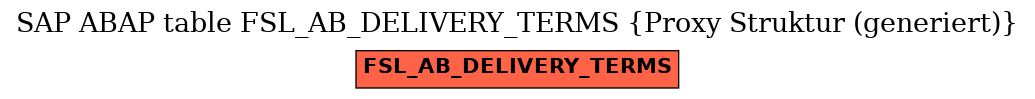 E-R Diagram for table FSL_AB_DELIVERY_TERMS (Proxy Struktur (generiert))