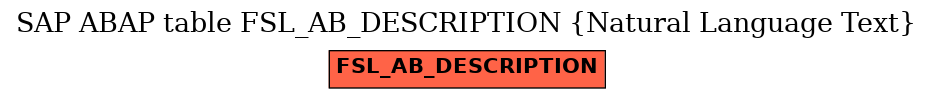 E-R Diagram for table FSL_AB_DESCRIPTION (Natural Language Text)