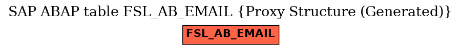 E-R Diagram for table FSL_AB_EMAIL (Proxy Structure (Generated))
