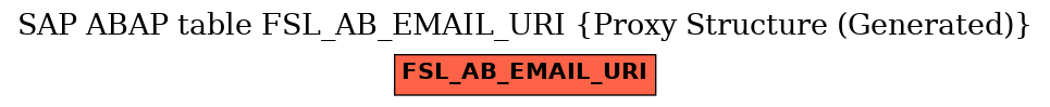 E-R Diagram for table FSL_AB_EMAIL_URI (Proxy Structure (Generated))