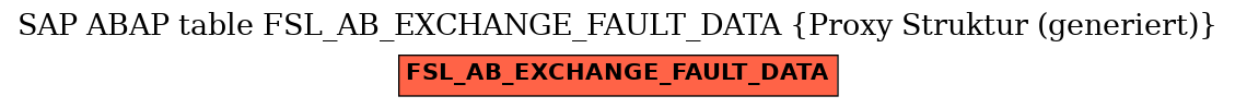 E-R Diagram for table FSL_AB_EXCHANGE_FAULT_DATA (Proxy Struktur (generiert))