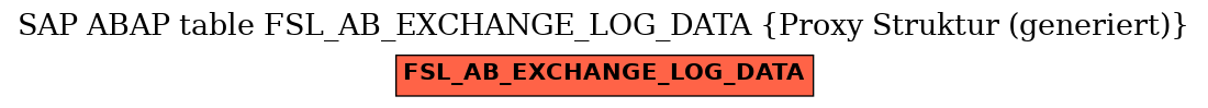 E-R Diagram for table FSL_AB_EXCHANGE_LOG_DATA (Proxy Struktur (generiert))