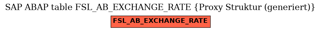 E-R Diagram for table FSL_AB_EXCHANGE_RATE (Proxy Struktur (generiert))