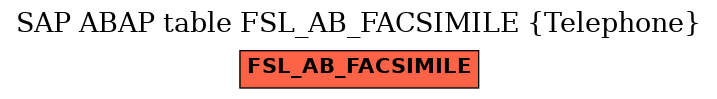 E-R Diagram for table FSL_AB_FACSIMILE (Telephone)