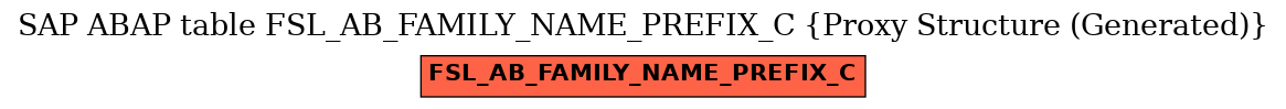 E-R Diagram for table FSL_AB_FAMILY_NAME_PREFIX_C (Proxy Structure (Generated))