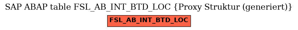 E-R Diagram for table FSL_AB_INT_BTD_LOC (Proxy Struktur (generiert))