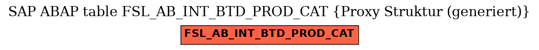 E-R Diagram for table FSL_AB_INT_BTD_PROD_CAT (Proxy Struktur (generiert))