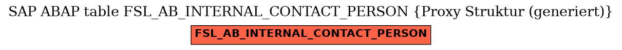 E-R Diagram for table FSL_AB_INTERNAL_CONTACT_PERSON (Proxy Struktur (generiert))