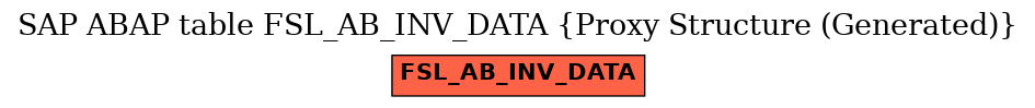 E-R Diagram for table FSL_AB_INV_DATA (Proxy Structure (Generated))
