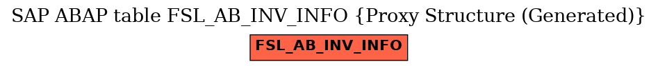 E-R Diagram for table FSL_AB_INV_INFO (Proxy Structure (Generated))